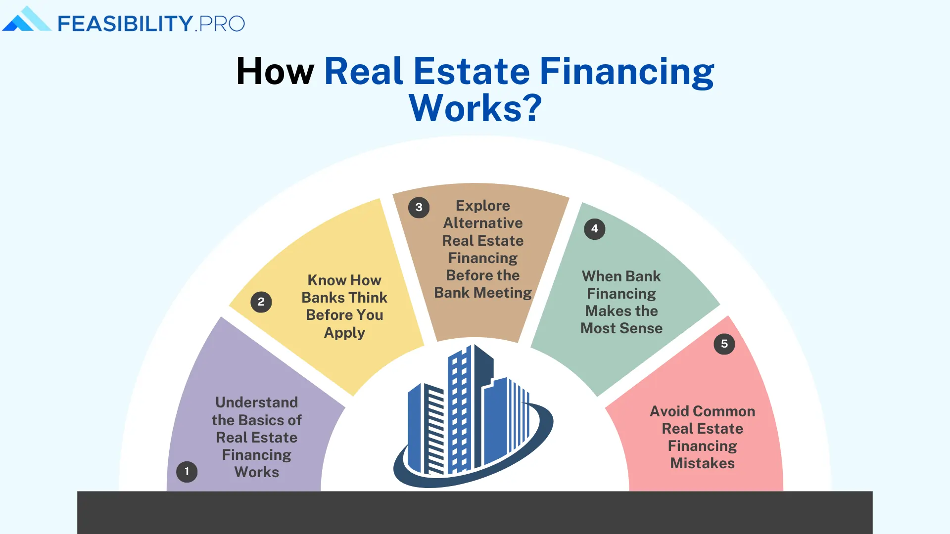 How Real Estate Financing Works