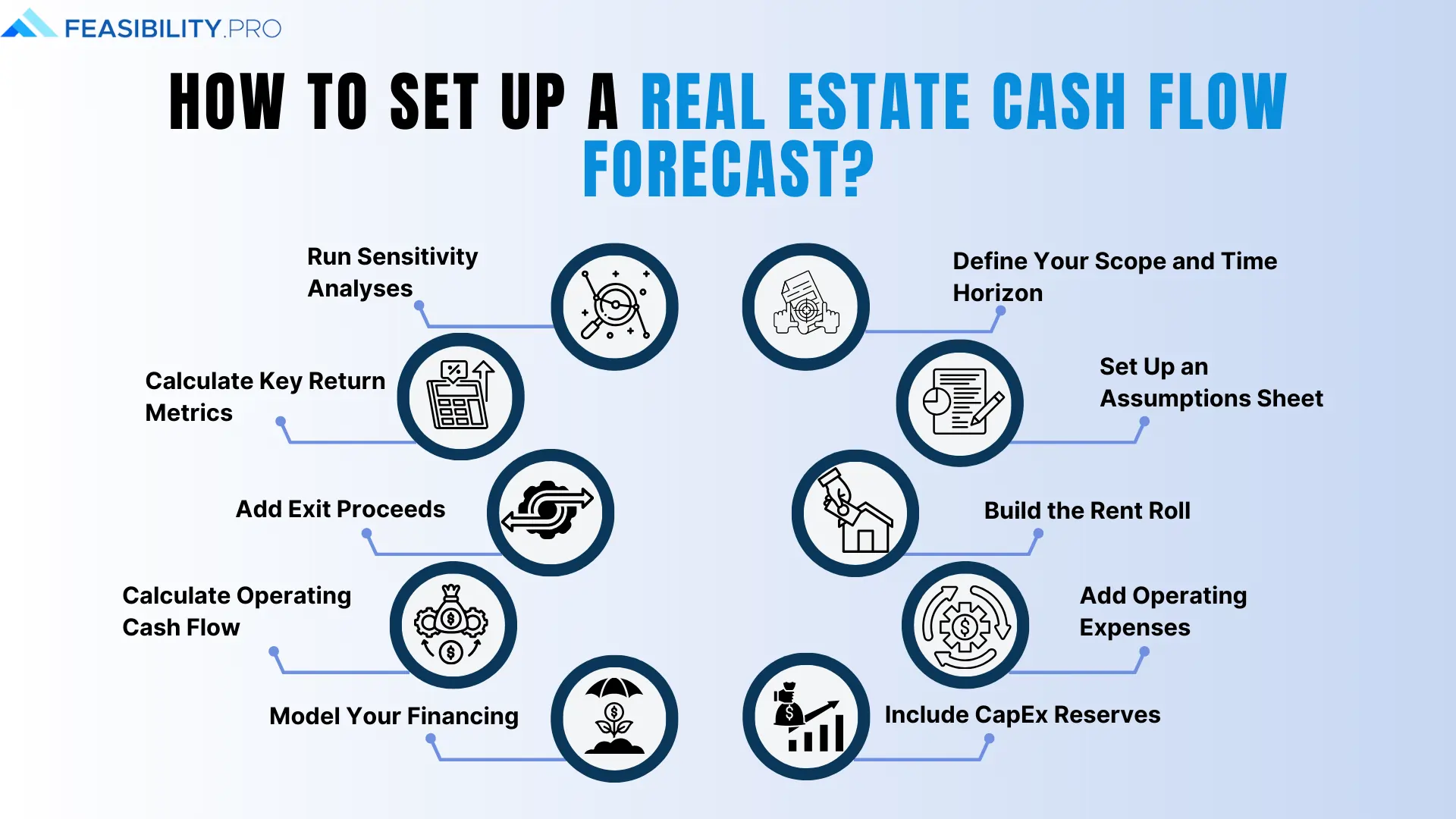 feasibility images (14) How to Set Up a Real Estate Cash Flow Forecast
