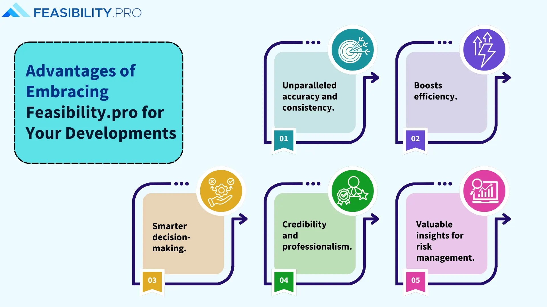 Advantages of Embracing Feasibility.pro for Your Developments