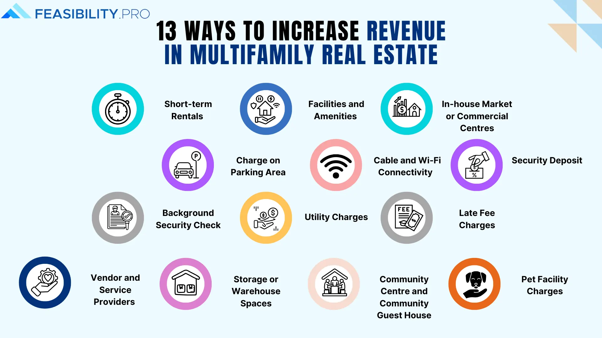 13 Ways to Increase Revenue in Multifamily Real Estate