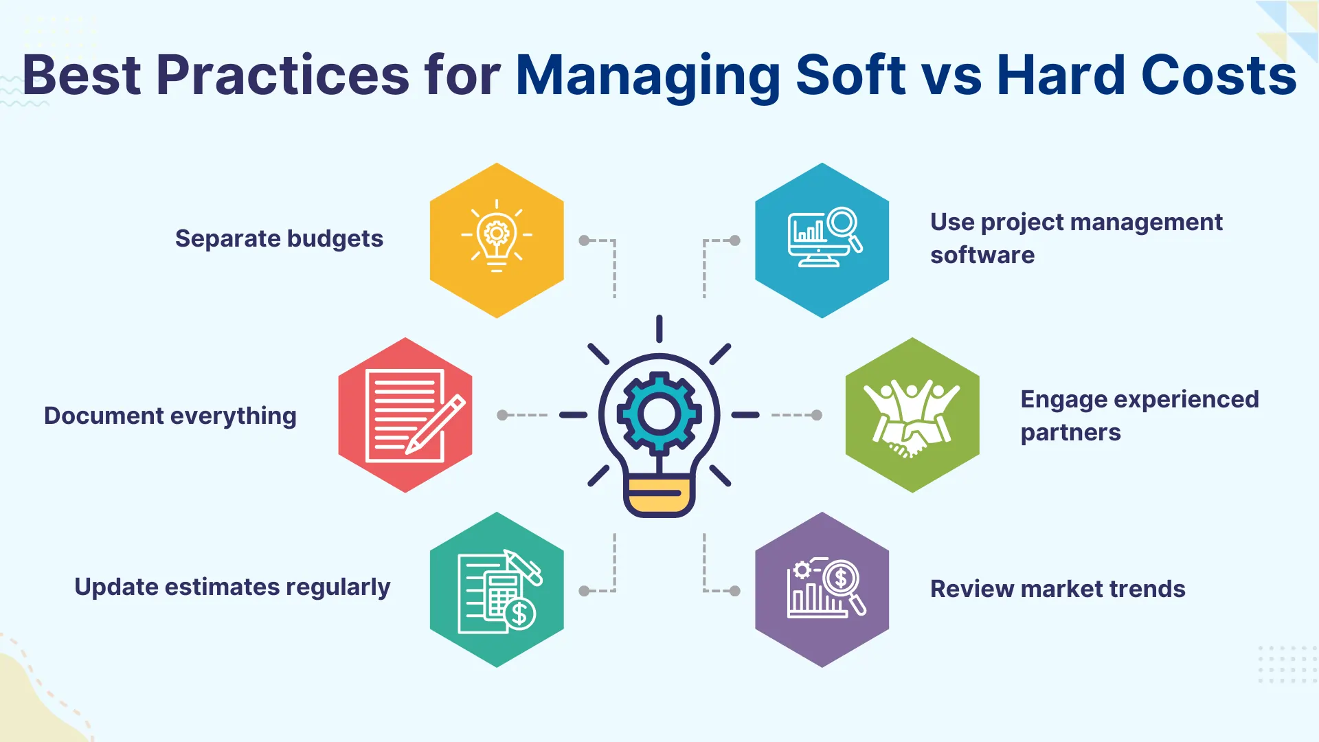 feasibility images (18) Best Practices for Managing Soft vs Hard Costs
