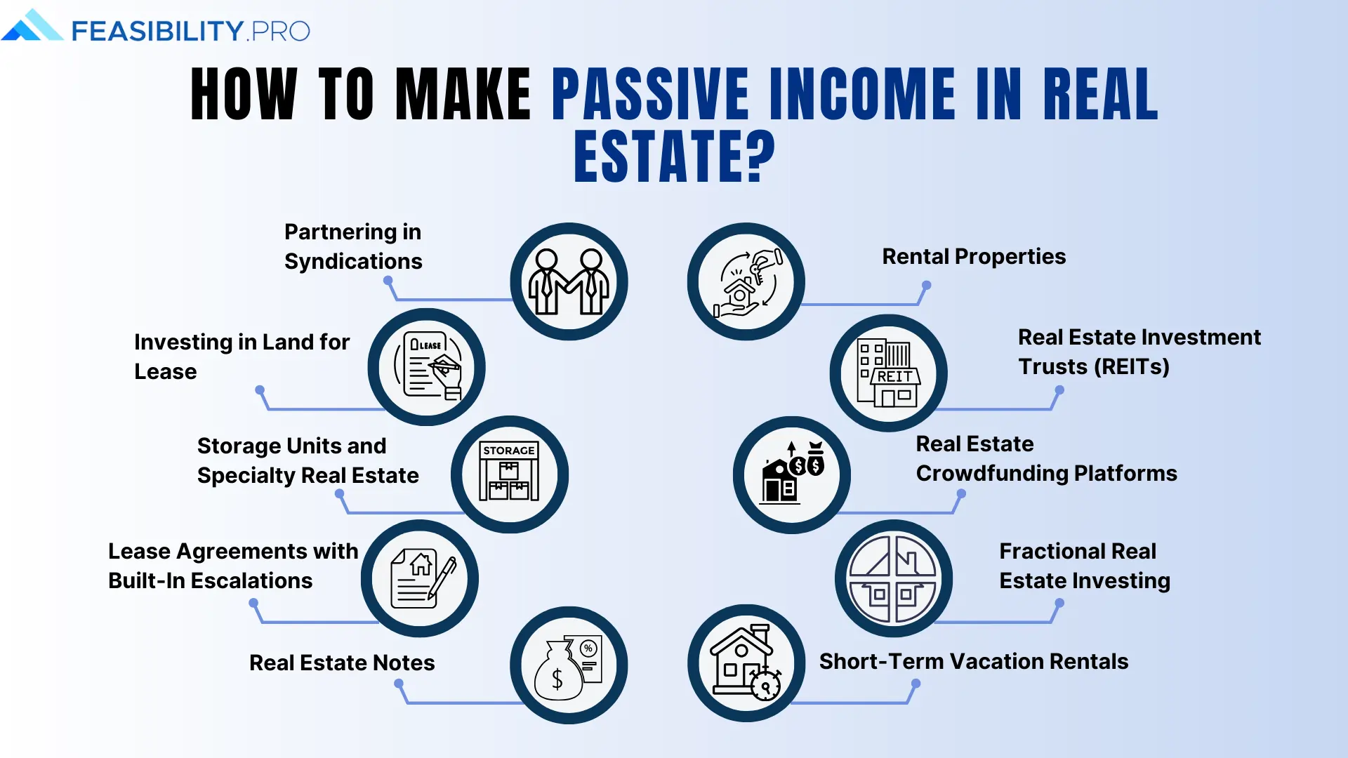 Passive Income in Real Estate