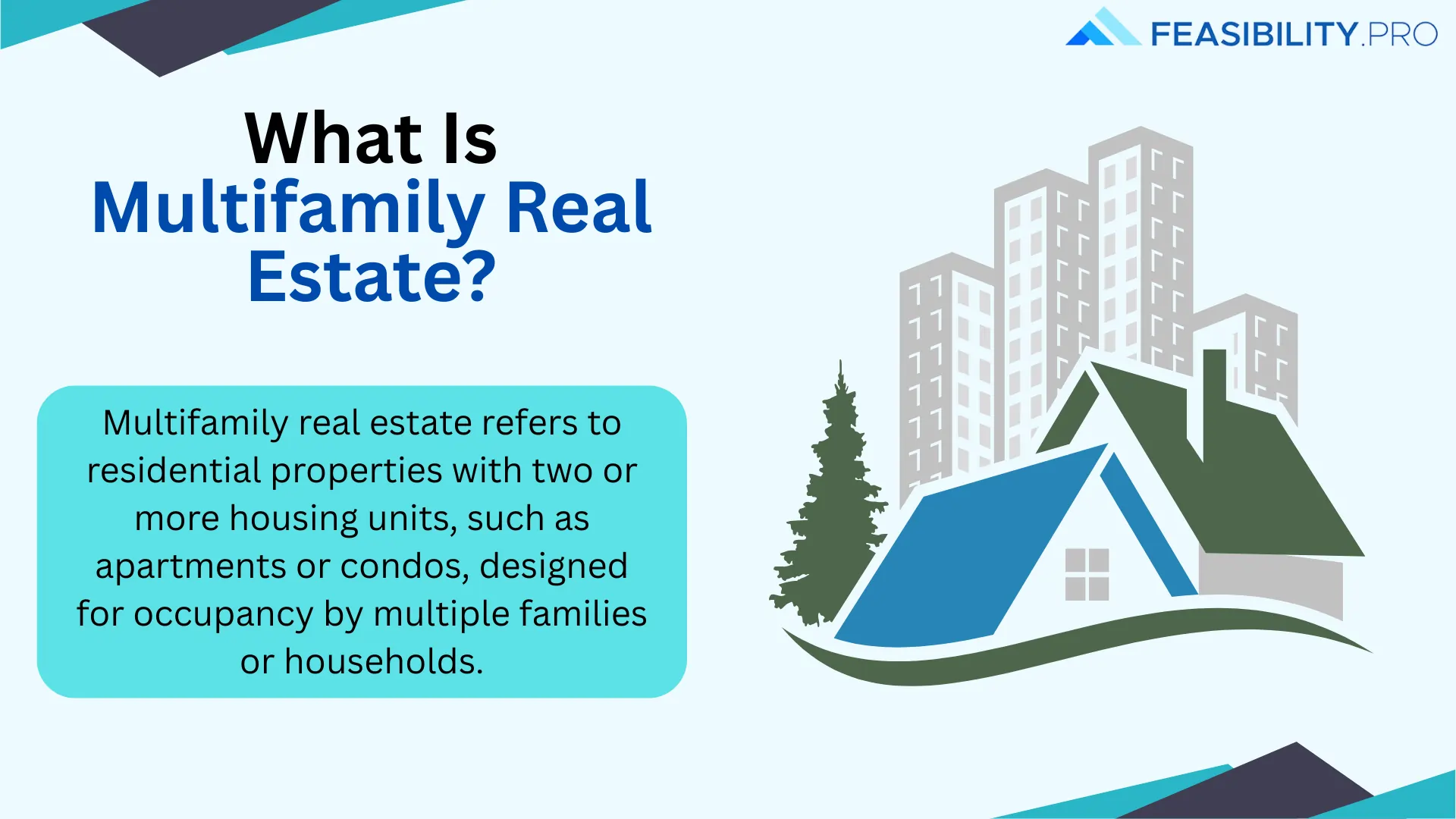 What is multifamily real estate investment