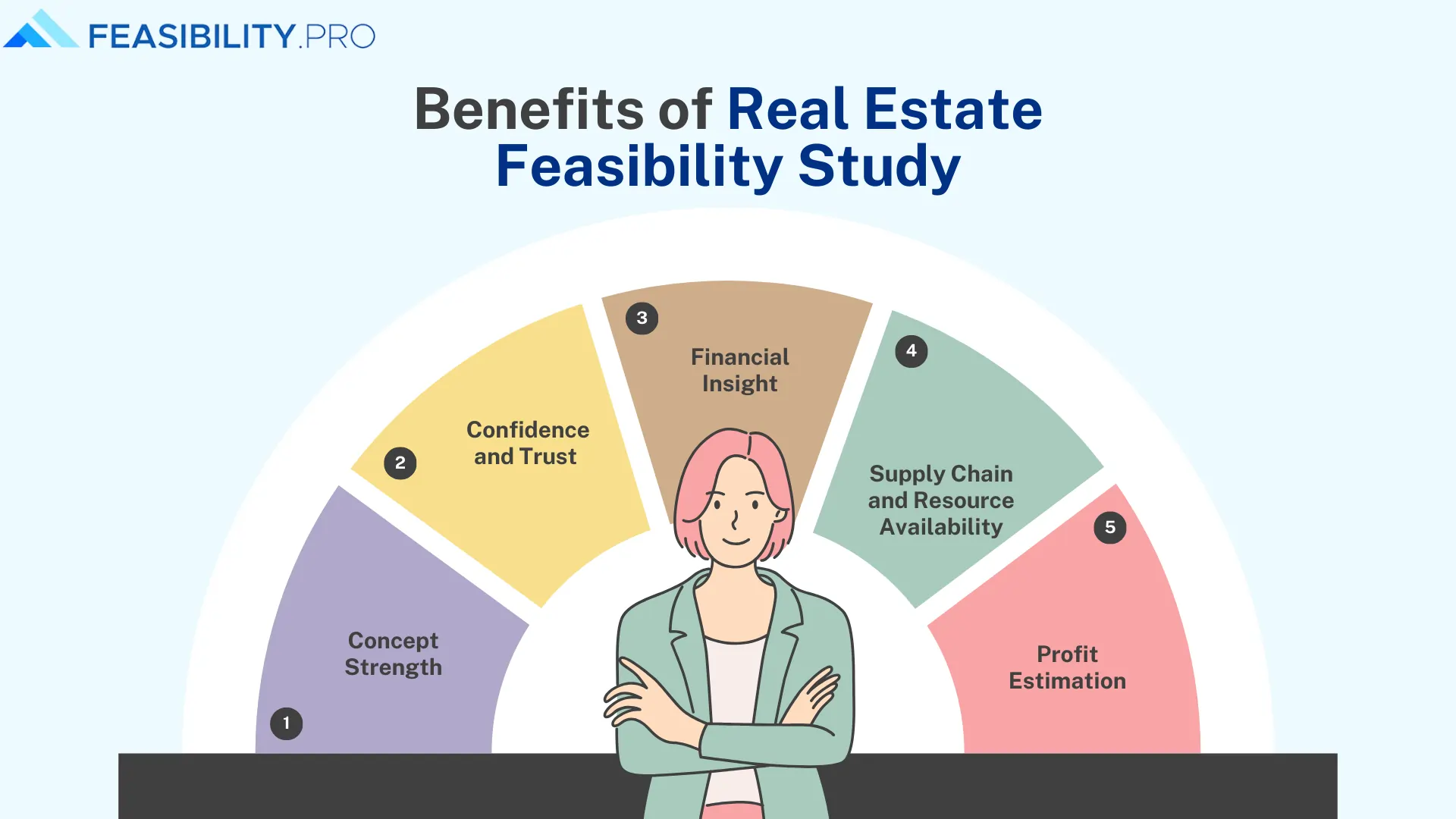 Benefits of Real Estate Feasibility Study