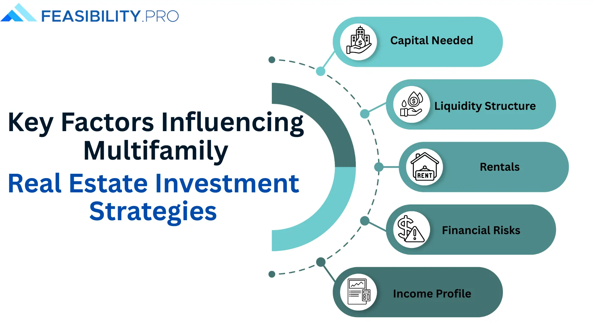 Factors Influencing Multifamily Real Estate Investment