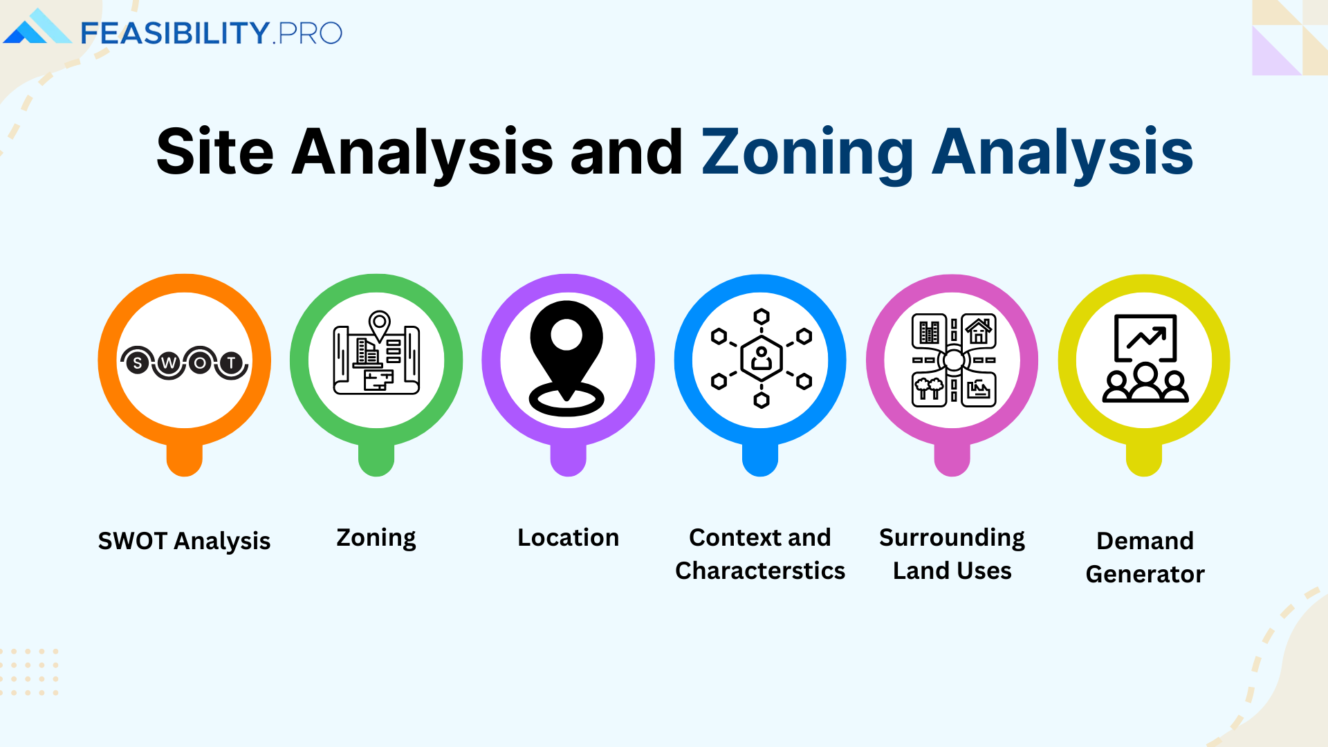 Site Analysis and Zoning Analysis