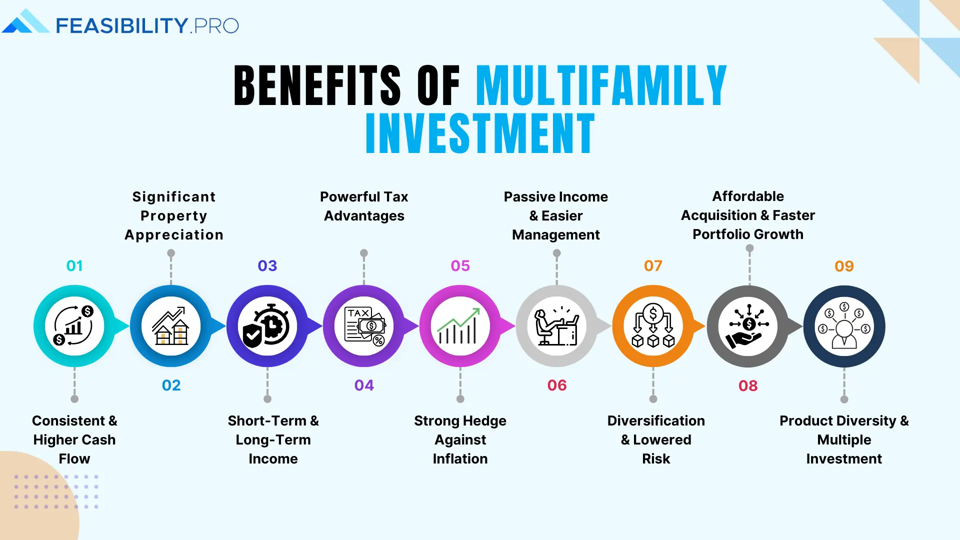 Benefits of Multifamily Investment