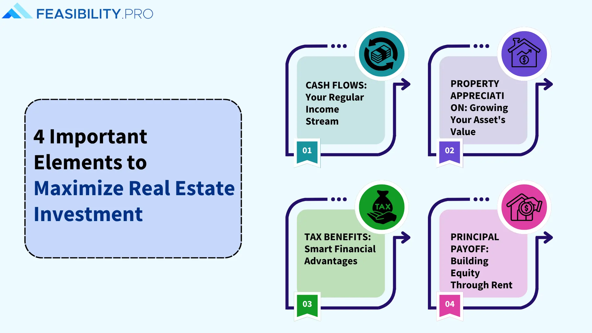feasibility images (3) Maximize Real Estate Investment