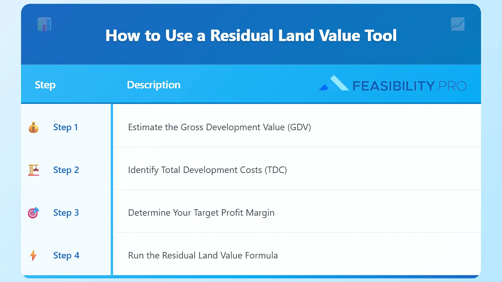 feasibility images (3) How to Use a Residual Land Value Tool
