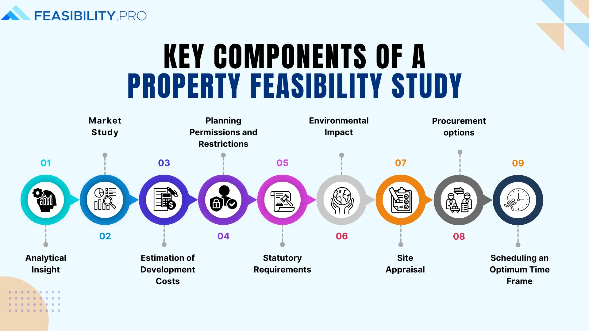 Key Components of a Property Feasibility Study Key Components of a Property Feasibility Study