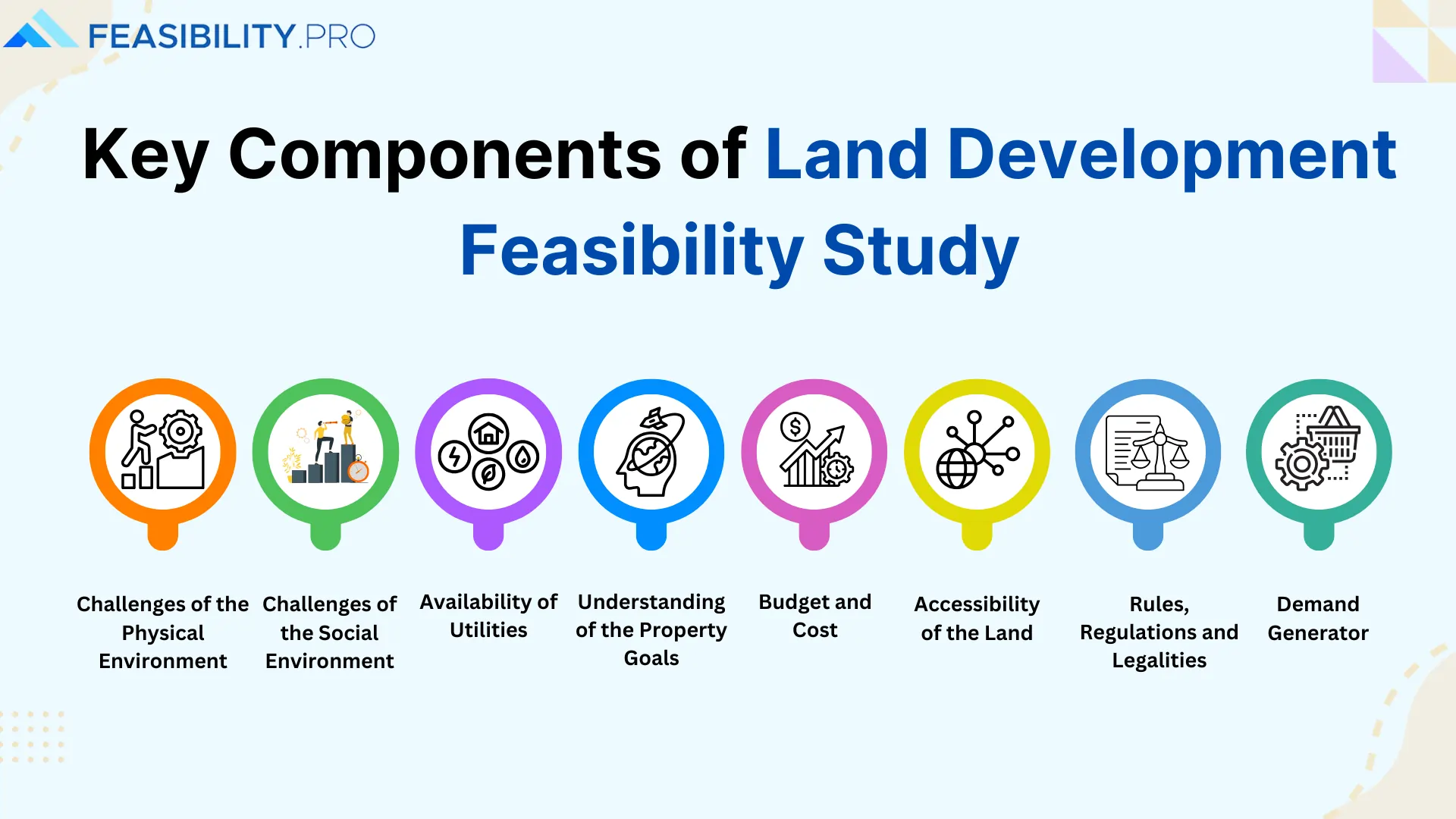 Key Components of Land Development Feasibility Study