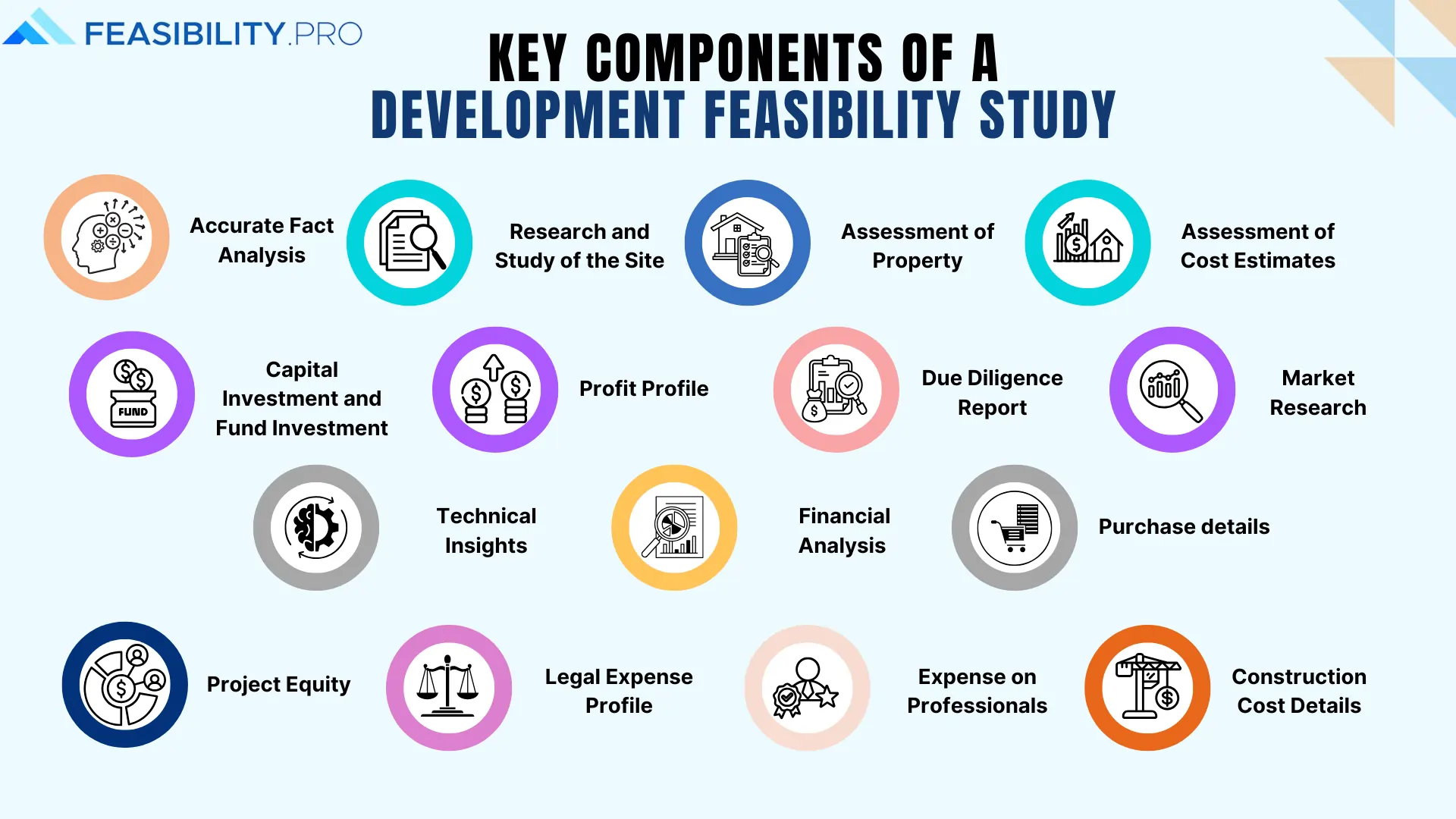 feasibility images (34) KEY COMPONENTS OF A DEVELOPMENT FEASIBILITY STUDY