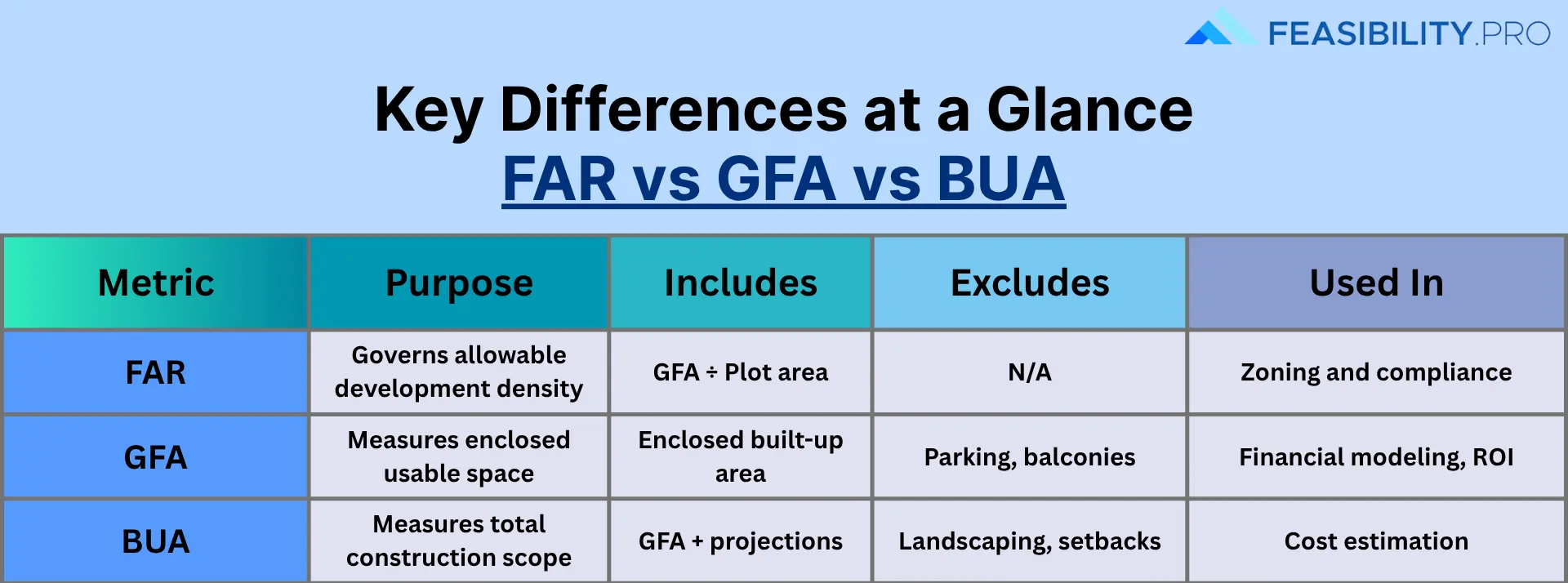 feasibility images (40) (1) (1) FAR vs GFA vs BUA