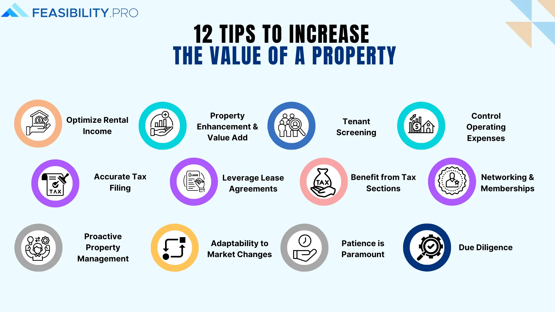 feasibility images (5) 12 Tips to Increase the Value of a Property