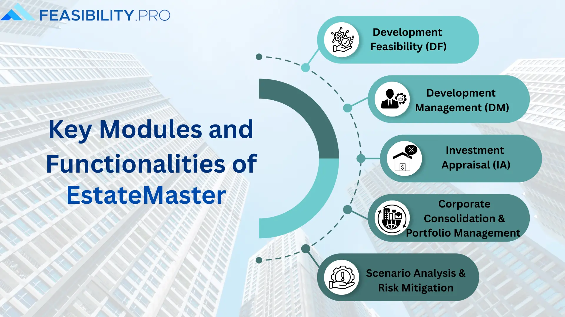 Key Modules and Functionalities of EstateMaster