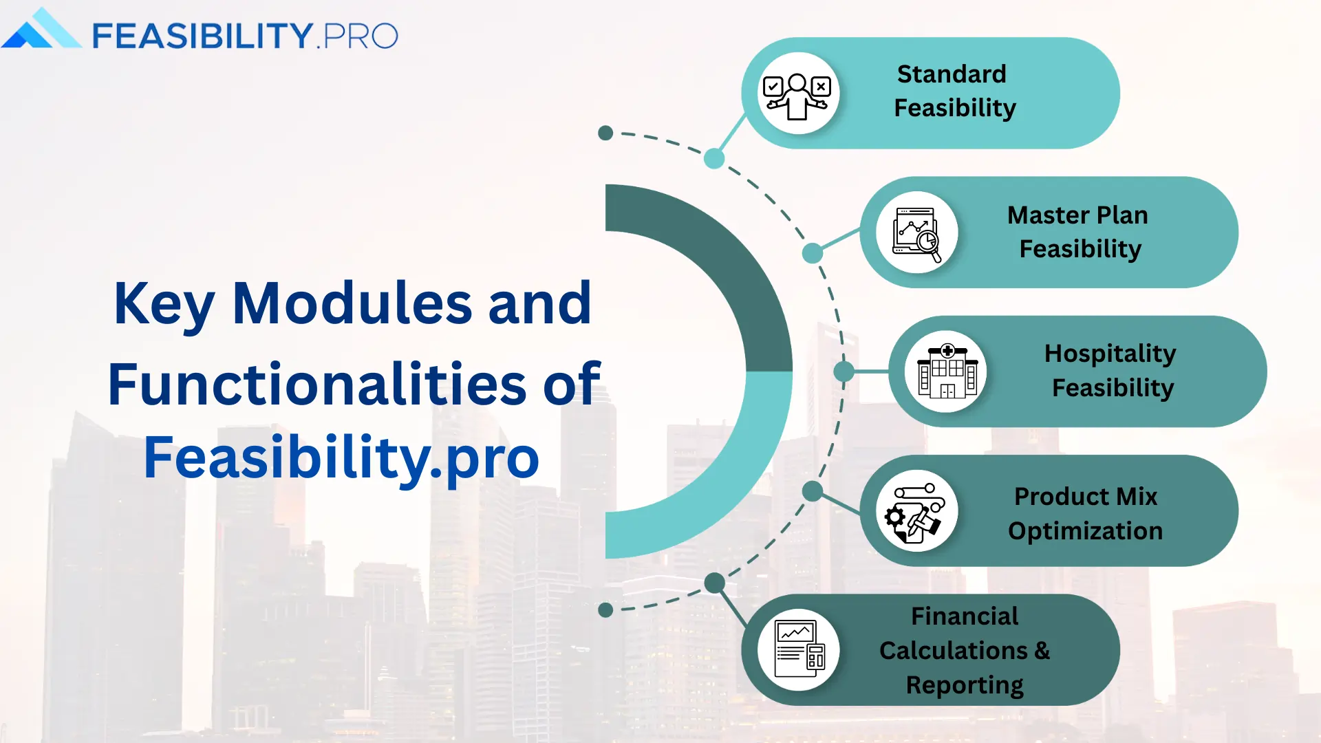 Key Modules and Functionalities of Feasibility Software