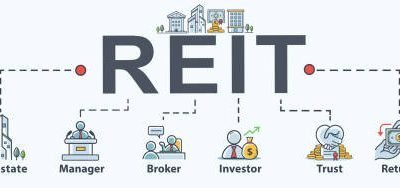 What is REIT?
